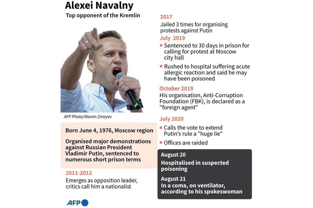Navalny mengalami masalah medis setelah dia minum teh, yang diyakini para sekutunya dicampur dengan racun, dalam penerbangan dari Siberia menuju Moskow pada Kamis, 20 Agustus 2020. Juru bicara Navalny mengatakan pengritik Kremlin itu diduga diracun.