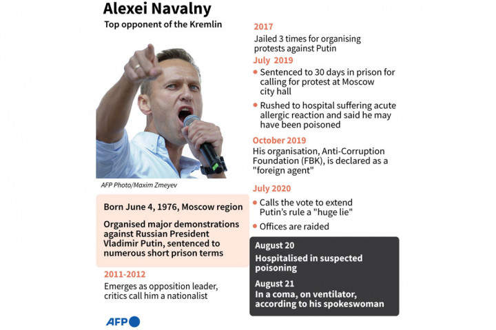 Navalny mengalami masalah medis setelah dia minum teh, yang diyakini para sekutunya dicampur dengan racun, dalam penerbangan dari Siberia menuju Moskow pada Kamis, 20 Agustus 2020. Juru bicara Navalny mengatakan pengritik Kremlin itu diduga diracun.