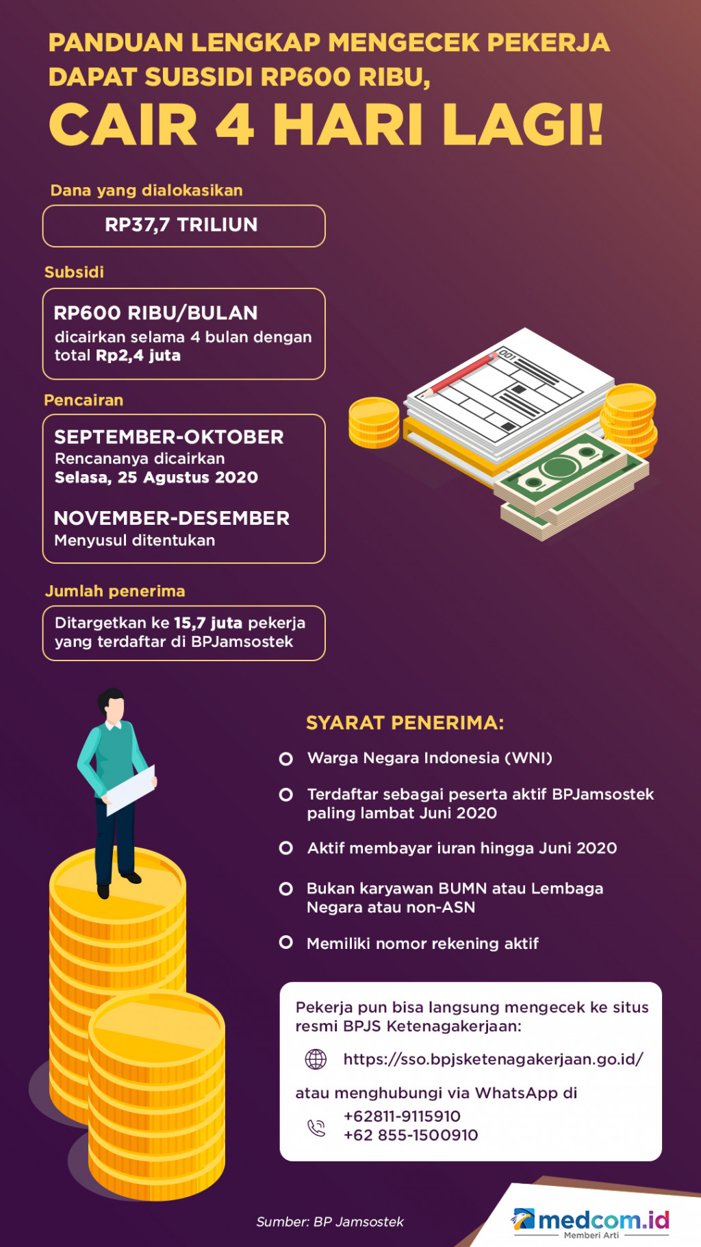 Panduan Lengkap Mengecek Pekerja yang Dapat Subsidi Rp600 Ribu, Cair 4 Hari Lagi!