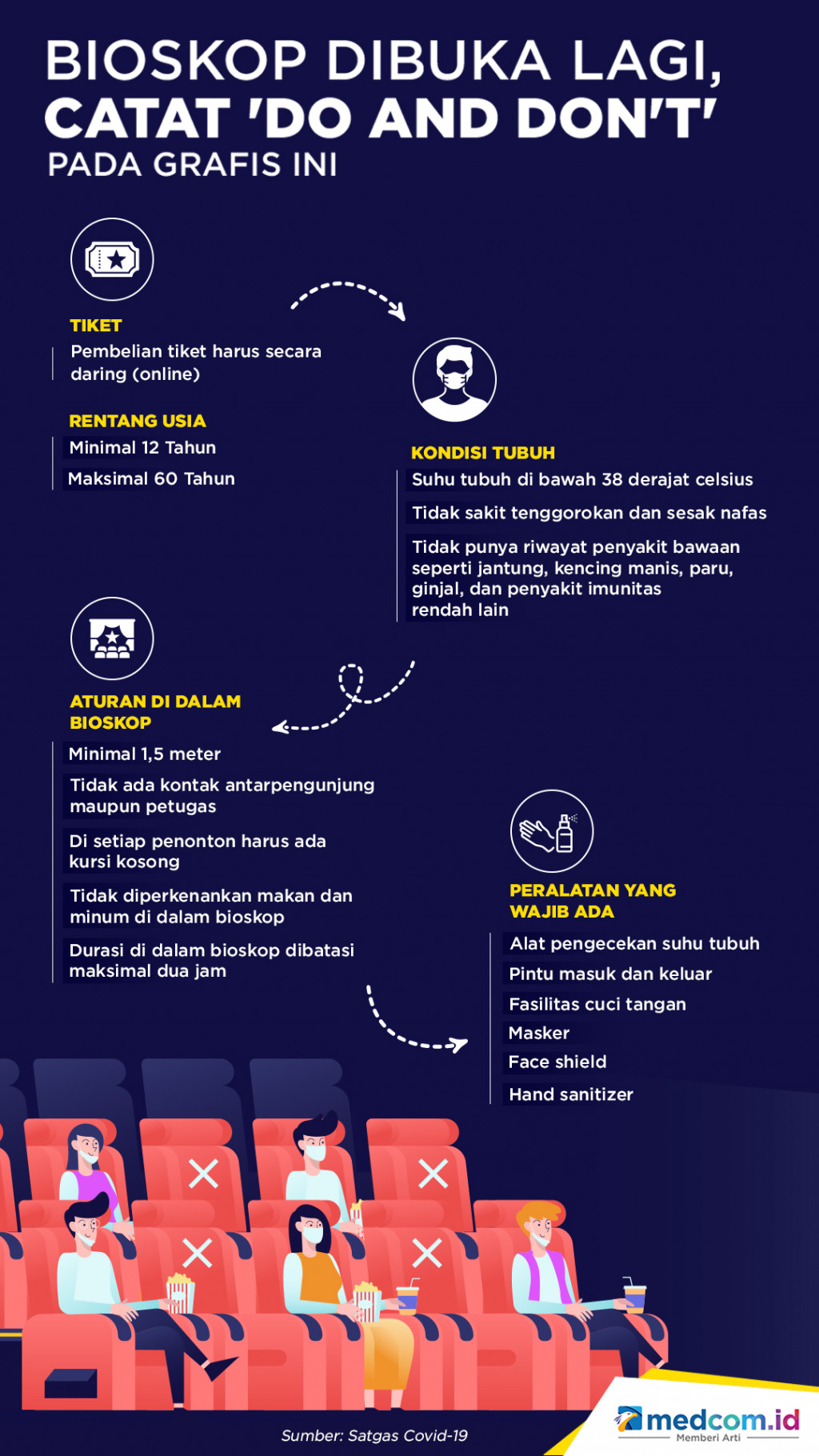 Bioskop Dibuka Lagi, Catat 'Do and Don't' pada Grafis Ini