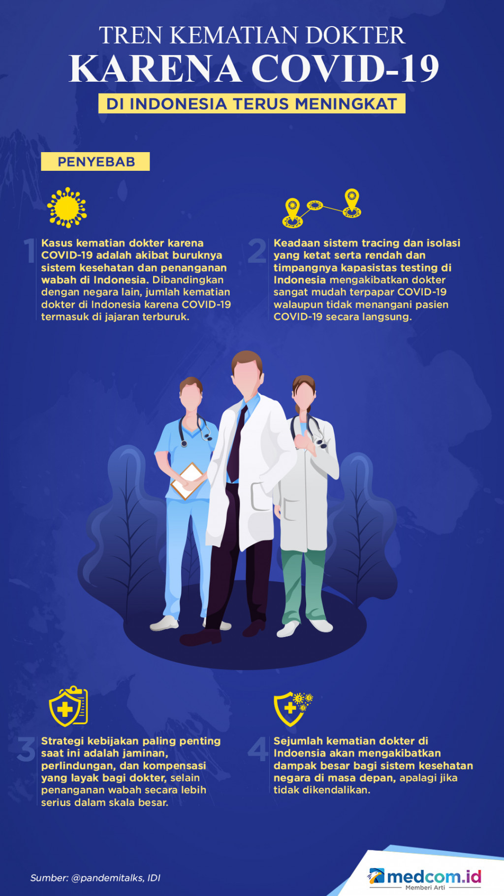 Tren Kematian Dokter karena Covid-19 di Indonesia terus Meningkat