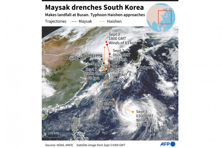 Topan Maysak menghantam wilayah Semenanjung Korea pada Kamis, 3 September 2020, membawa serta hujan lebat dan angin kencang. AFP Photo