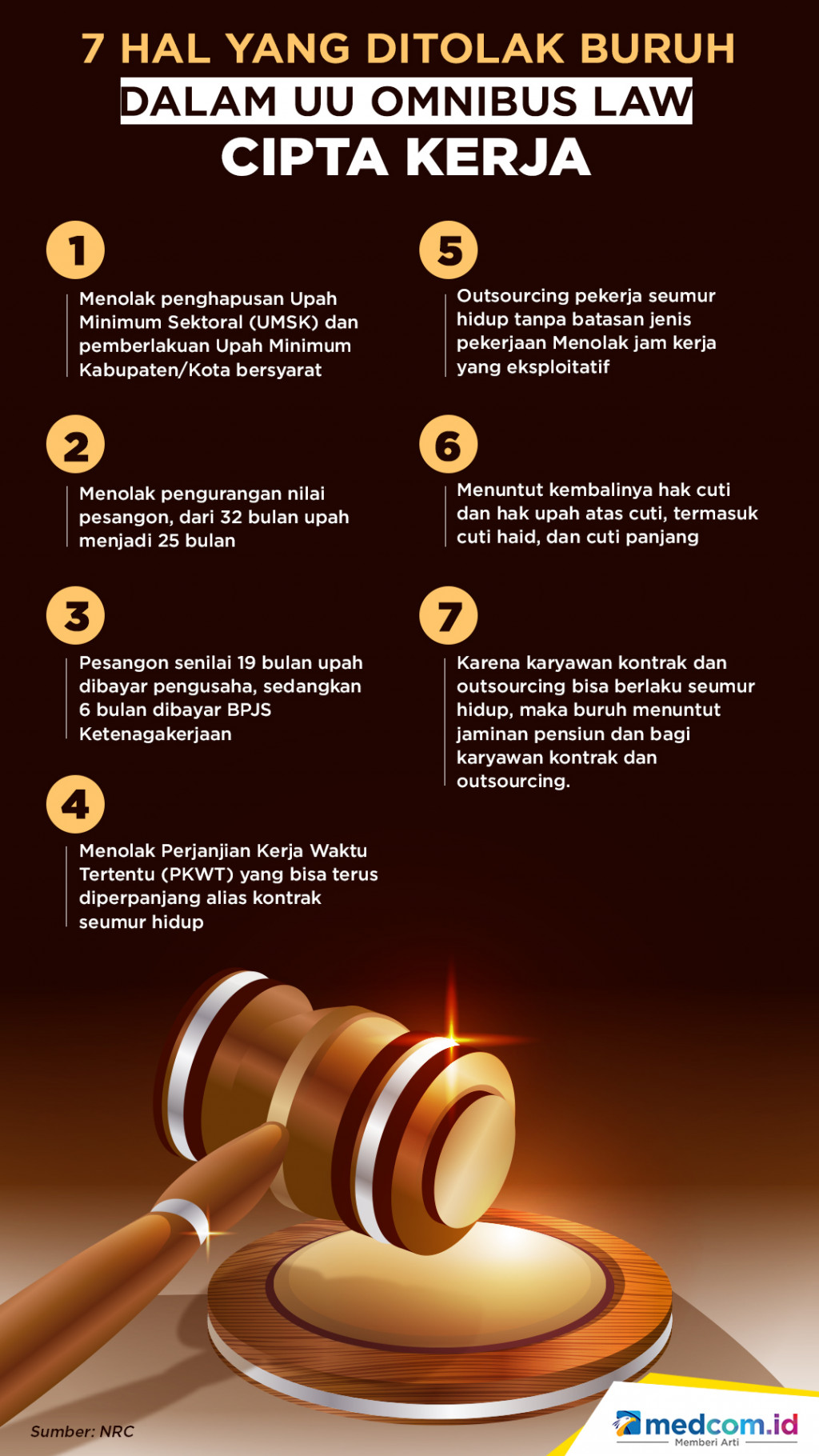 7 Hal yang Ditolak Buruh dalam UU Omnibus Law Cipta Kerja