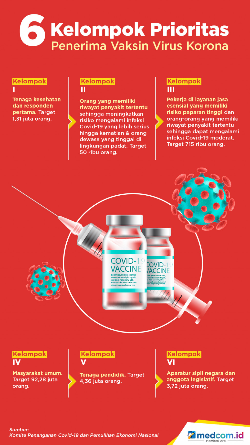 6 Kelompok Prioritas Penerima Vaksin Virus Korona