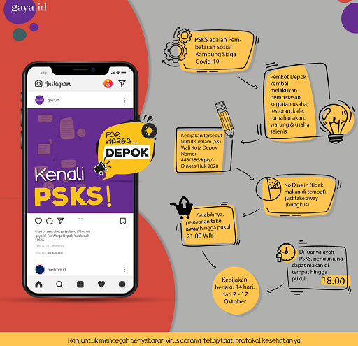 PSKS adalah Pembatasan Sosial Kampung Siaga Covid-19 di 101 RW dalam 11 Kecamatan di Kota Depok yang berlaku dari tanggal 4 - 17 Oktober 2020. (Sandra Odilifia)