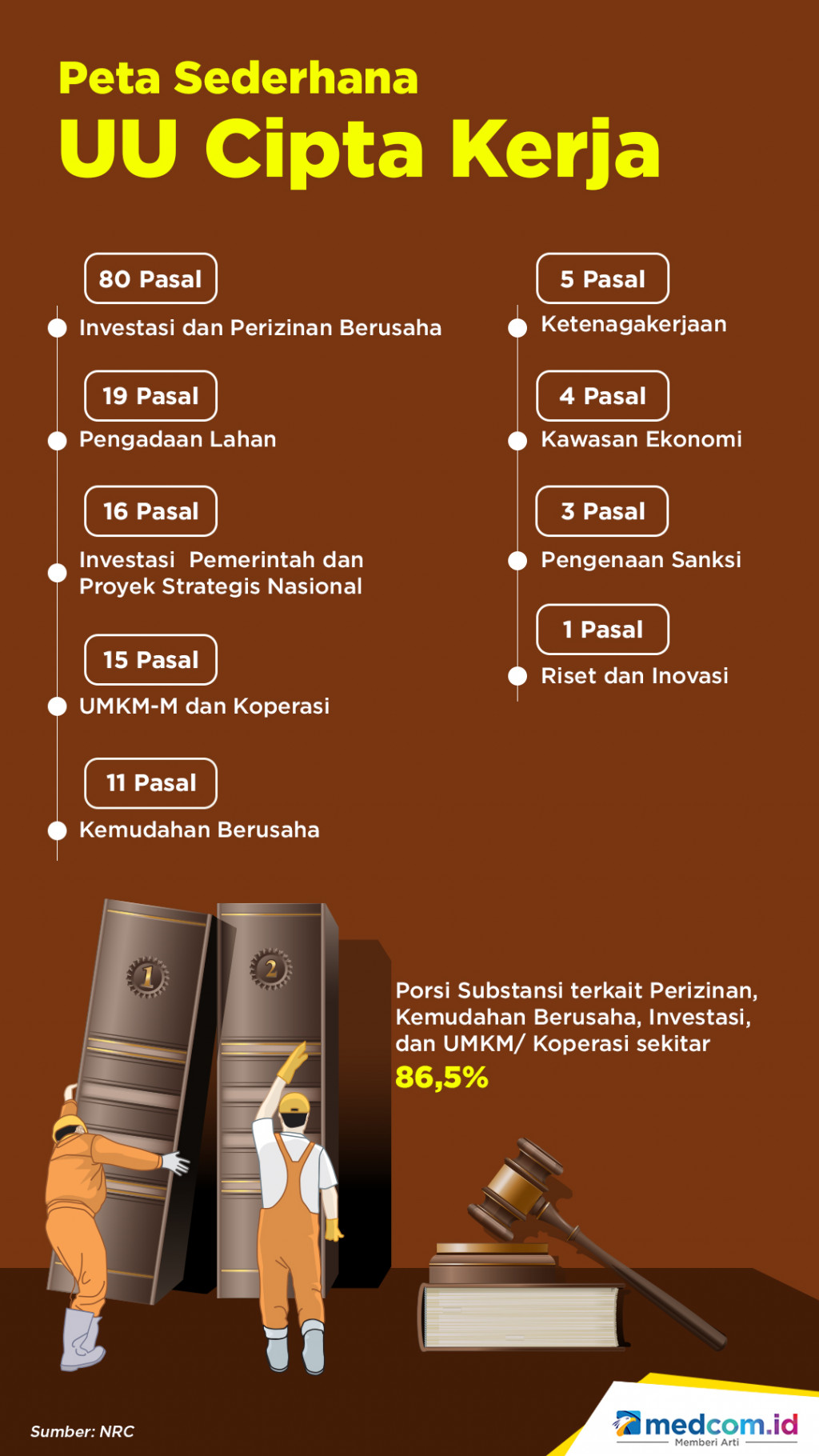 Peta Sederhana UU Cipta Kerja