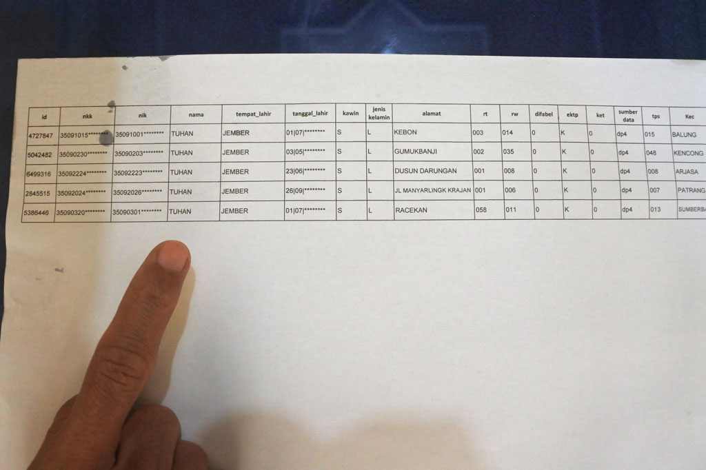 Anggota KPU Jember Ahmad Hanafi menunjukkan lima nama 'Tuhan' yang masuk dalam Daftar Pemilih Tetap (DPT), di KPU Jember, Jawa Timur, Selasa, 20 Oktober 2020. 