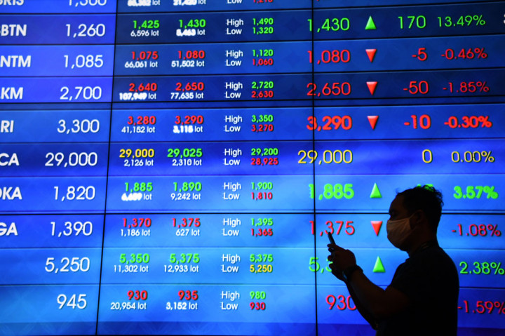 Indeks Harga Saham Gabungan (IHSG) ditutup menguat 20,37 poin atau 0,40 persen ke 5.112,19 pada penutupan perdagangan Jumat, 23 Oktober 2020.
