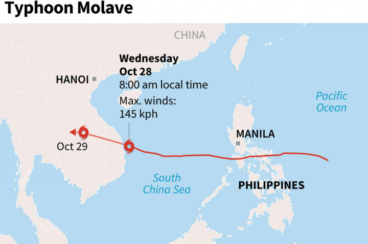 Pejabat juga mencari 26 nelayan yang hilang, setelah badai - yang keempat di Vietnam bulan ini - membawa gelombang setinggi enam meter dan memutuskan aliran listrik di seluruh wilayah.