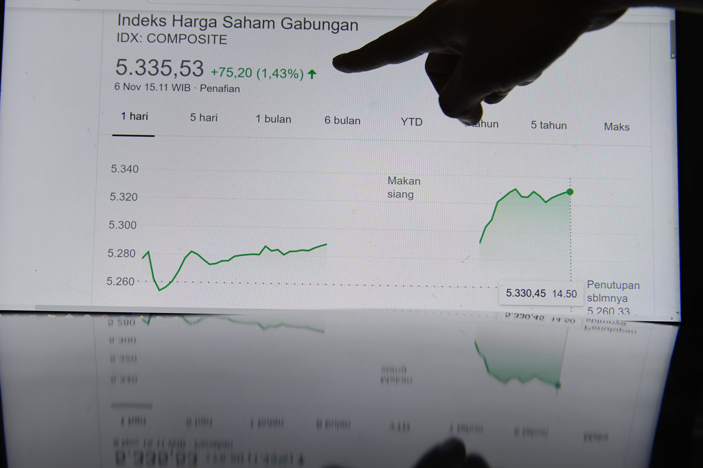 Indeks Harga Saham Gabungan (IHSG) Bursa Efek Indonesia (BEI) pada Jumat, 6 November 2020 sore ditutup meningkat, yang masih ditopang sentimen pemulihan ekonomi domestik.