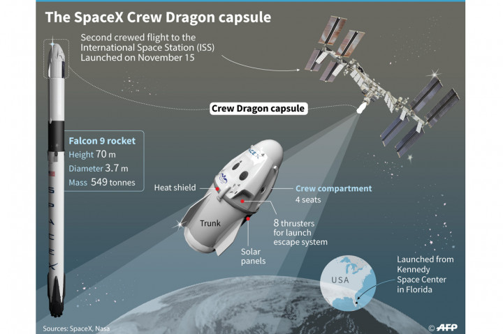 Kapsul Naga di bagian atas dijuluki sebagai 'Resilience (Ketahanan)' oleh krunya mengingat banyak tantangan tahun ini, terutama Covid-19.