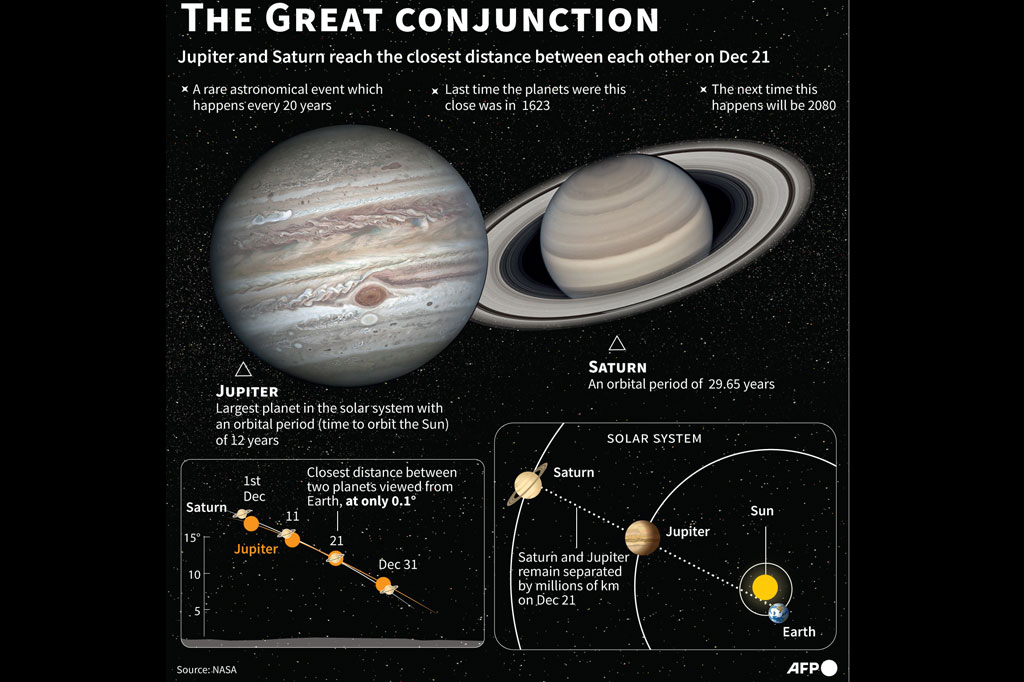 Cuanto tarda jupiter en dar una vuelta al sol