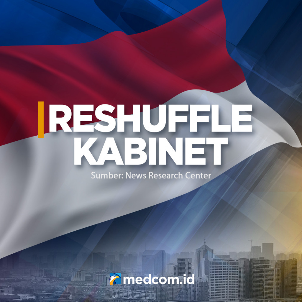 Reshuffle Kabinet Indonesia Maju