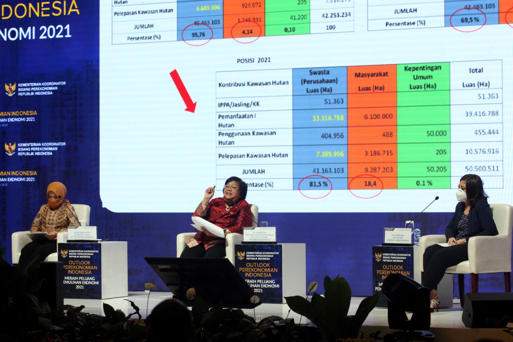 Menteri Lingkungan Hidup dan Kehutanan, Siti Nurbaya, menjadi pembicara di Outlook Perekonomian Indonesia 2021, Jakarta