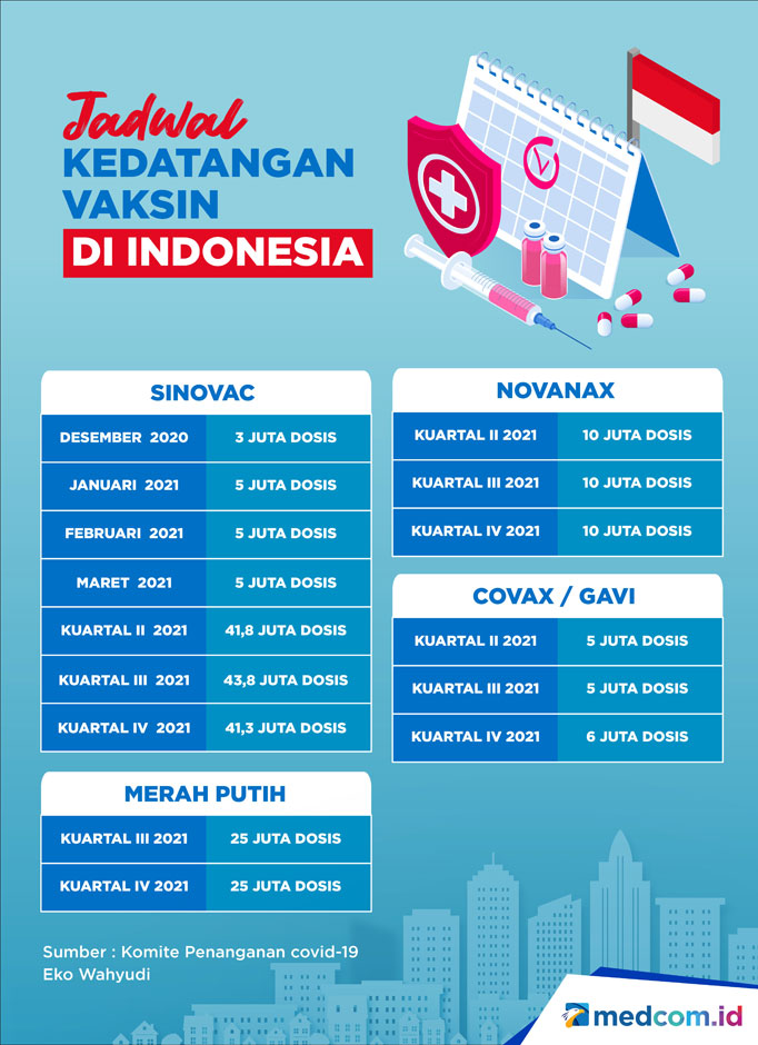 Jadwal Kedatangan Vaksin Covid-19 ke Indonesia