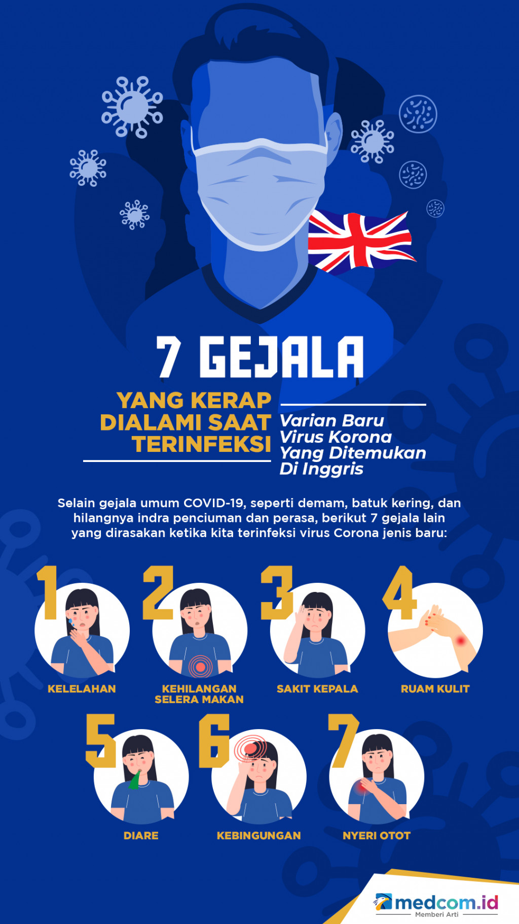 Waspadai 7 Gejala Varian Baru Korona yang Ditemukan di Inggris