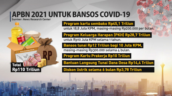 Grafis: Presiden Jokowi Luncurkan Tiga Bansos Covid-19