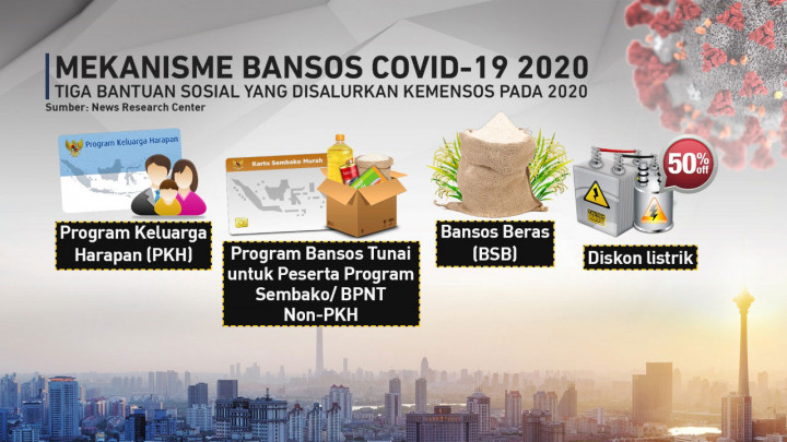 Grafis: Presiden Jokowi Luncurkan Tiga Bansos Covid-19