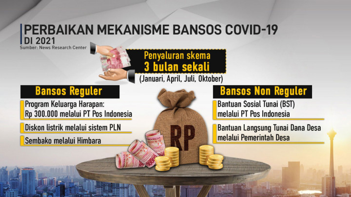 Grafis: Presiden Jokowi Luncurkan Tiga Bansos Covid-19