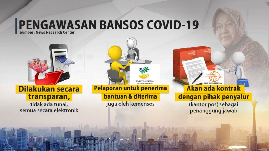 Grafis: Presiden Jokowi Luncurkan Tiga Bansos Covid-19