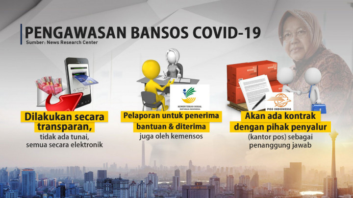 Grafis: Presiden Jokowi Luncurkan Tiga Bansos Covid-19