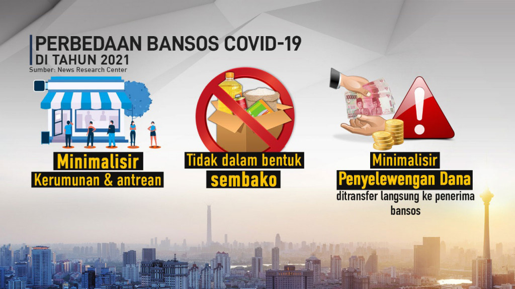 Grafis: Presiden Jokowi Luncurkan Tiga Bansos Covid-19