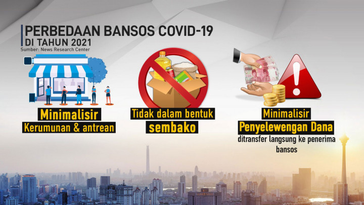 Grafis: Presiden Jokowi Luncurkan Tiga Bansos Covid-19