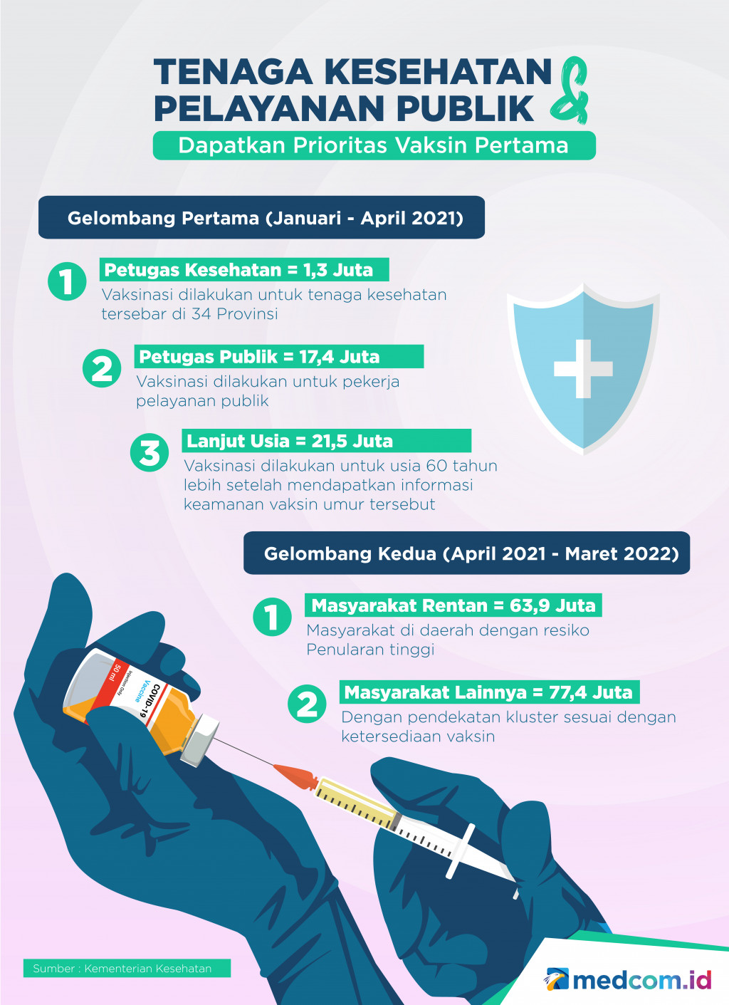 Vaksinasi Covid-19 di Indonesia Mulai Januari 2021