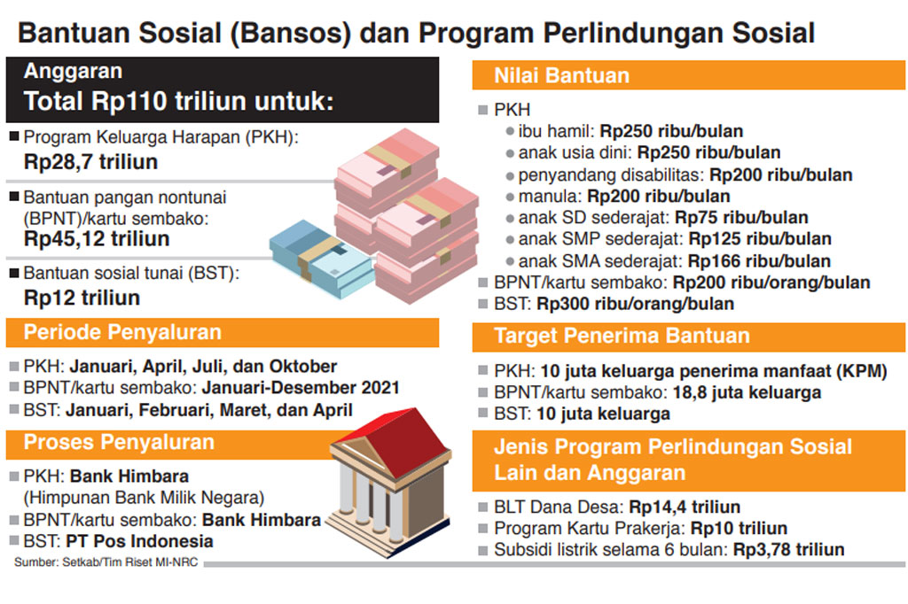 Bansos Harus Diterima Utuh