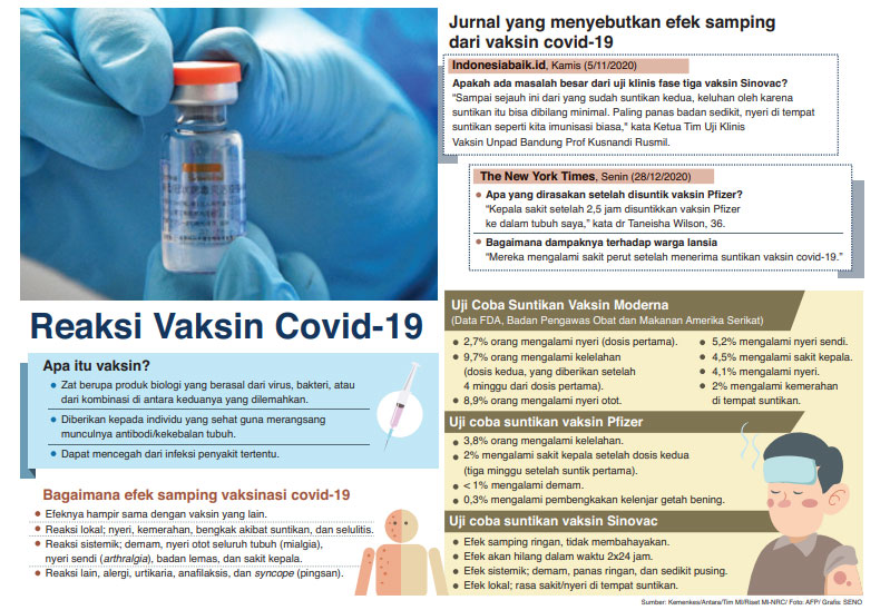 Menyoal Kemanjuran Vaksin Covid-19