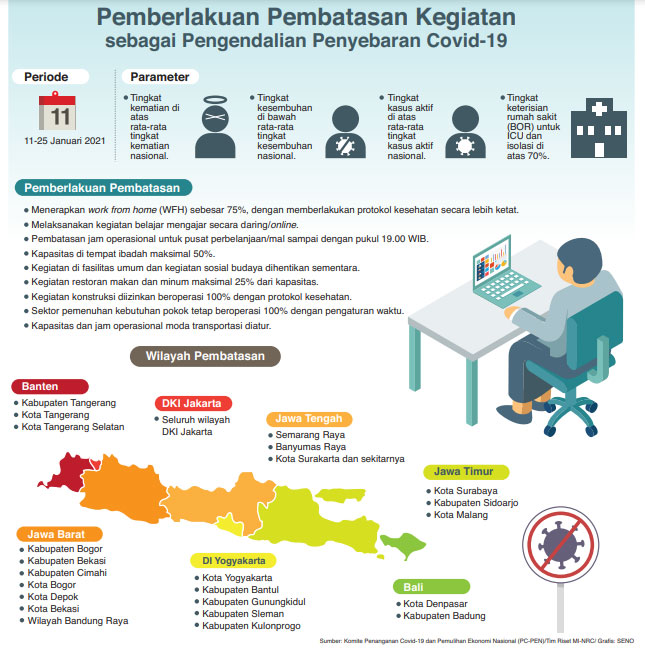 PSBB Berlaku di DKI dan 23 Kabupaten/Kota