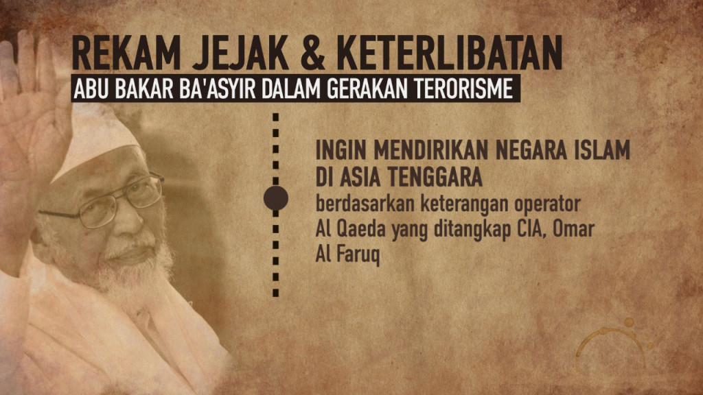 Sepak Terjang dan Kasus Hukum Abu Bakar Ba'asyir