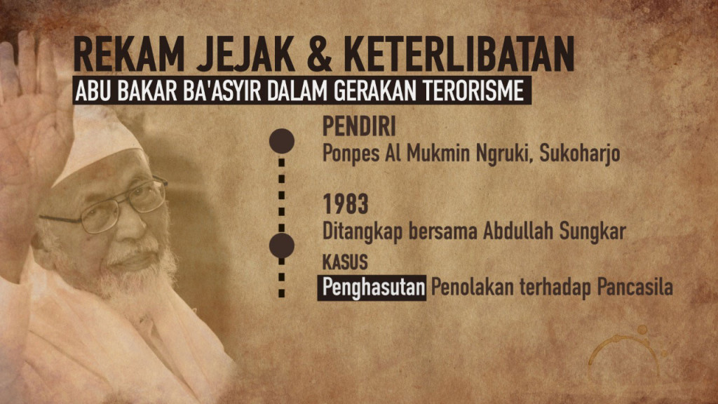Sepak Terjang dan Kasus Hukum Abu Bakar Ba'asyir