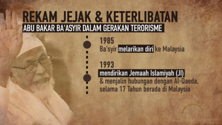 Sepak Terjang dan Kasus Hukum Abu Bakar Ba'asyir