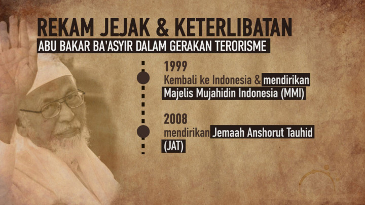 Sepak Terjang dan Kasus Hukum Abu Bakar Ba'asyir