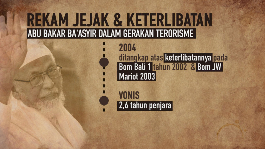 Sepak Terjang dan Kasus Hukum Abu Bakar Ba'asyir