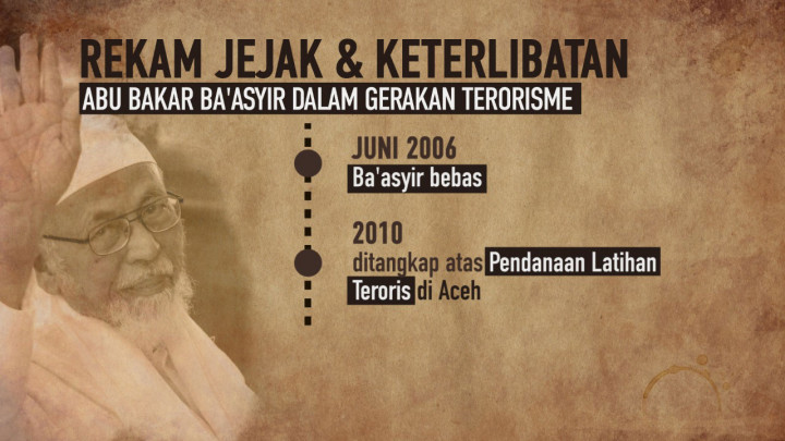 Sepak Terjang dan Kasus Hukum Abu Bakar Ba'asyir