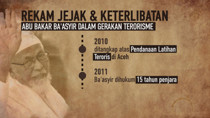 Sepak Terjang dan Kasus Hukum Abu Bakar Ba'asyir