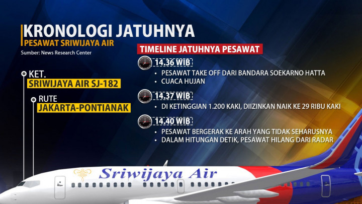 Kronologi Jatuhnya Sriwijaya Air SJ 182
