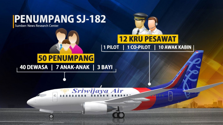 Kronologi Jatuhnya Sriwijaya Air SJ 182