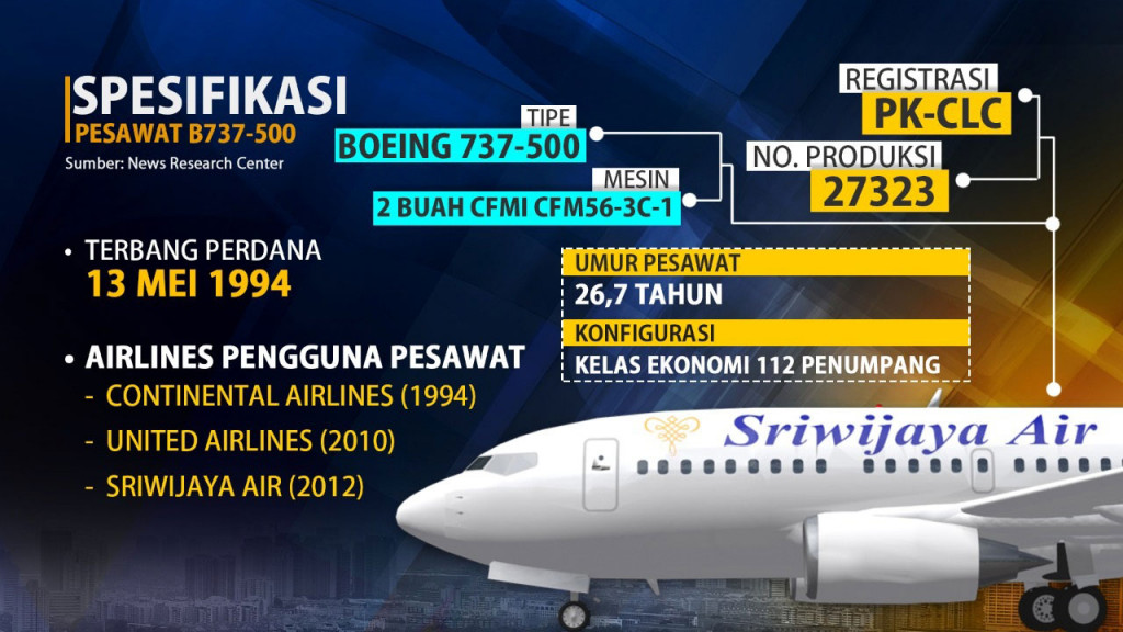 Kronologi Jatuhnya Sriwijaya Air SJ 182