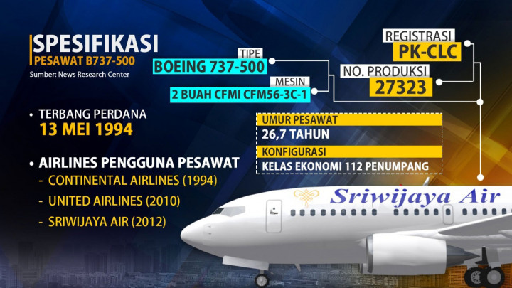 Kronologi Jatuhnya Sriwijaya Air SJ 182