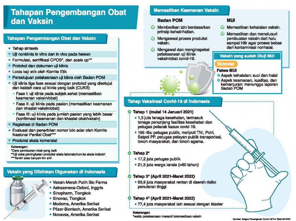 Setop Polemik tentang Vaksin
