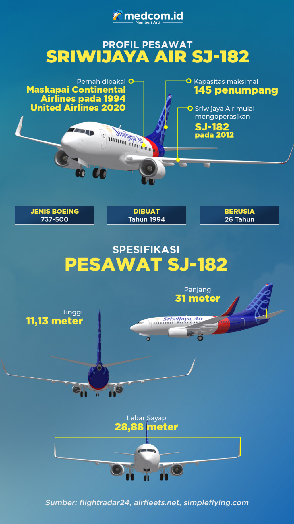 Profil dan Spesifikasi Sriwijaya Air SJ 182