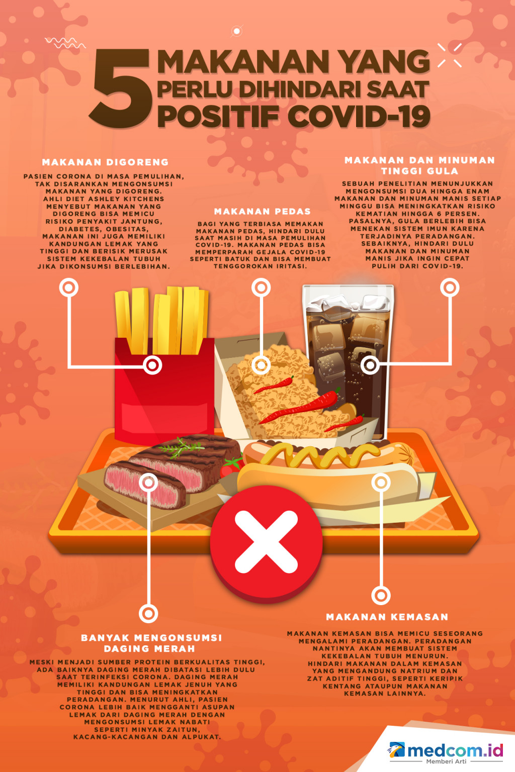 Positif Covid-19, 5 Makanan Ini Perlu Dihindari