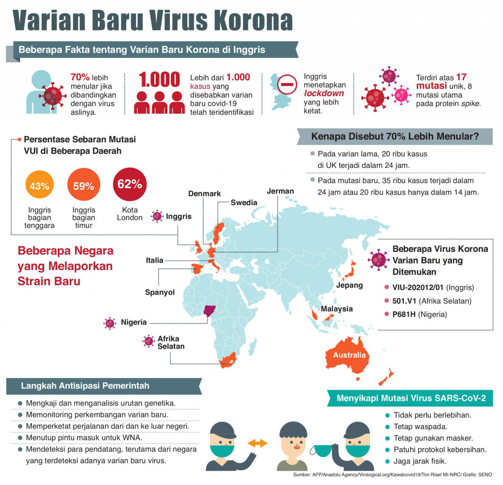 Tahun Kedua Pandemi makin Sulit