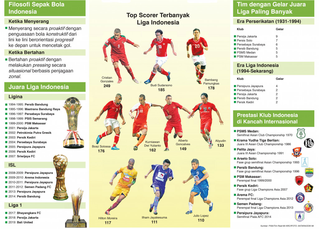 Jalan Panjang Kompetisi Liga di Indonesia