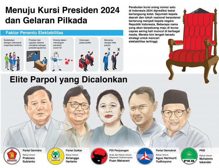Menuju Kursi Presiden 2024 dan Gelaran Pilkada