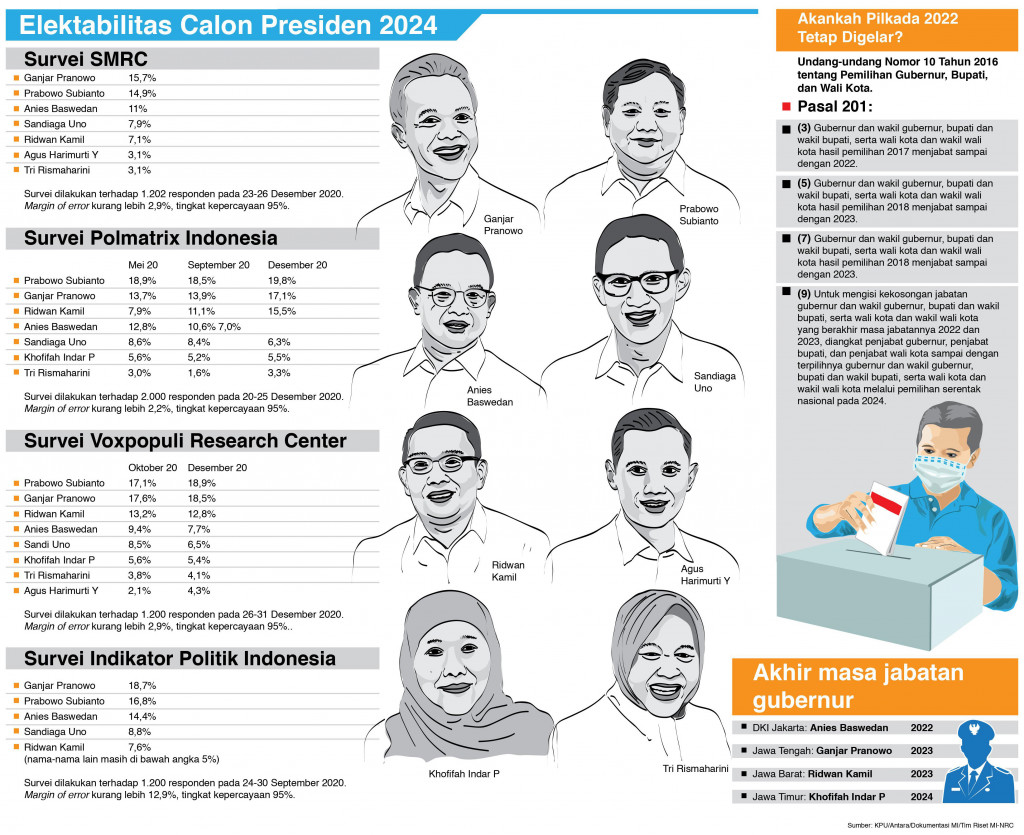 Menuju Kursi Presiden 2024 dan Gelaran Pilkada