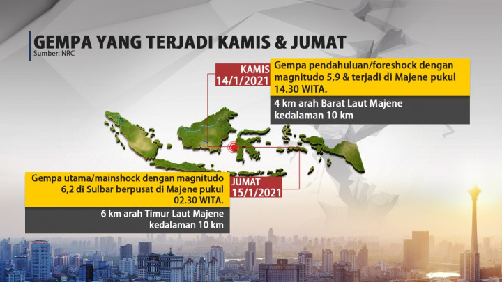 Gempa Majene Sulbar Gempa Berulang